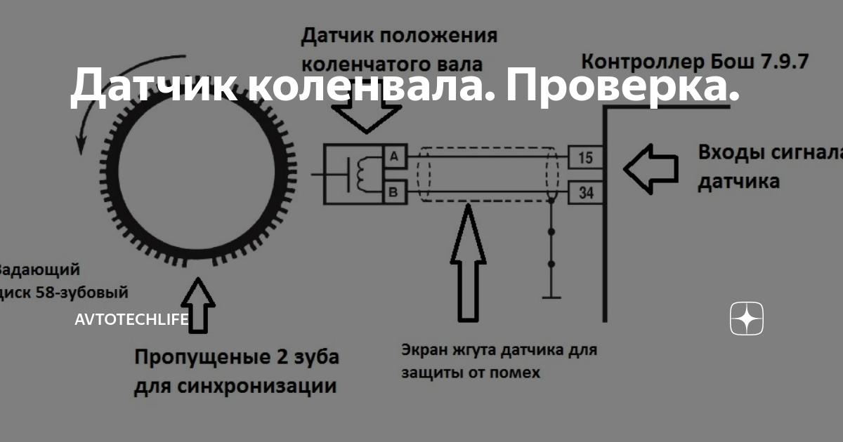 Датчик положения коленвала (дпкв): признаки неисправности, что это такое, как проверить