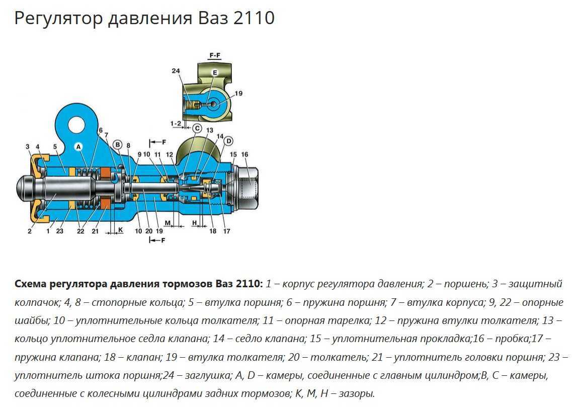 Ремонт колдуна ваз 2110 своими руками