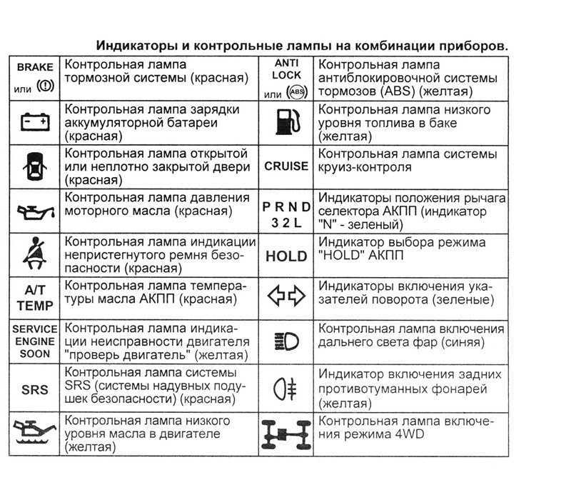 Сброс ошибки подушки безопасности. ошибка подушки, удаление краш даты (airbag fault)