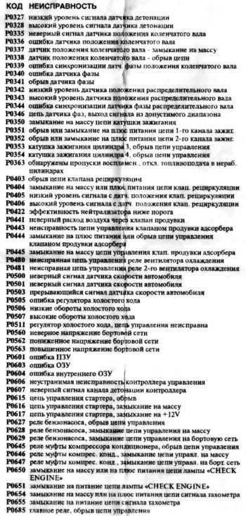 Коды ошибок нива шевроле: расшифровка и описание значений
