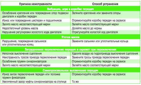 Плохо включаются передачи на заведенном авто