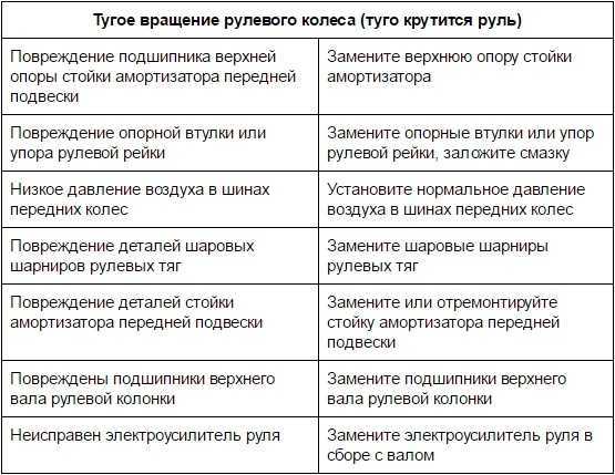 Почему руль стал поворачиваться с трудом: как решить проблему