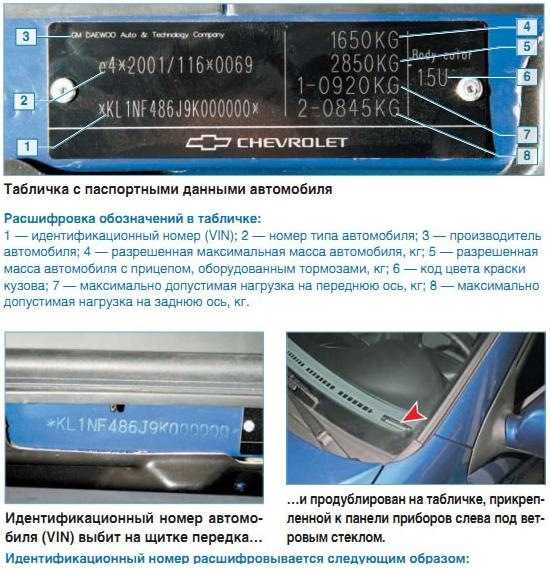 Толщина краски по марке и модели у не битых авто: таблица