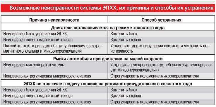 Стартер газ-53
