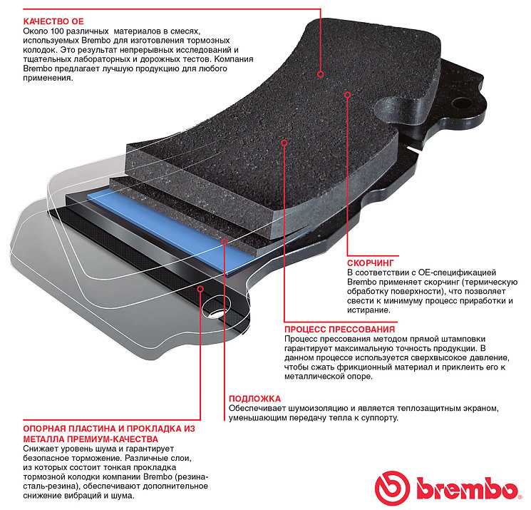 Brembo отзывы о запчастях