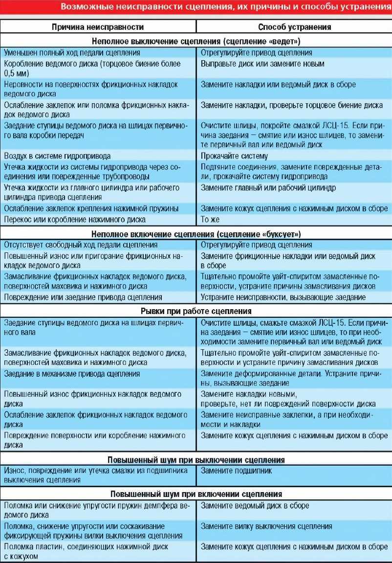 Чем ремень грм лучше чем цепь?