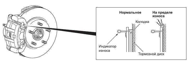 Тормозные колодки на лансер 10 какие лучше? - а в т о к л у б