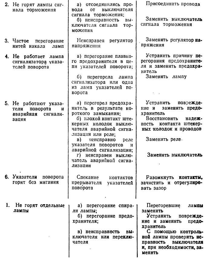 12.5.1. газ. эксплуатация, обслуживание и ремонт автомобилей газ-53а и газ-66. ремонт и регулировка стартера — «важно всем» - автотранспортный портал