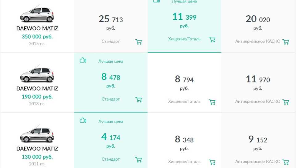 Ресурс двигателя дэу матиз 0.8, 1.0