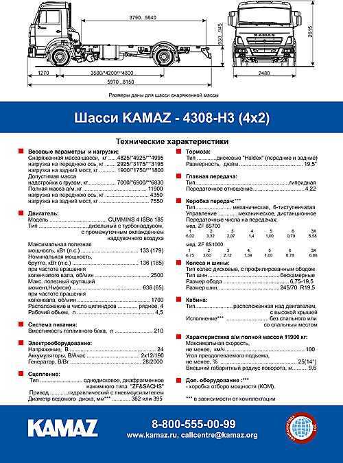 Можно ли ставить разные шины на переднюю и заднюю оси по пдд 2022