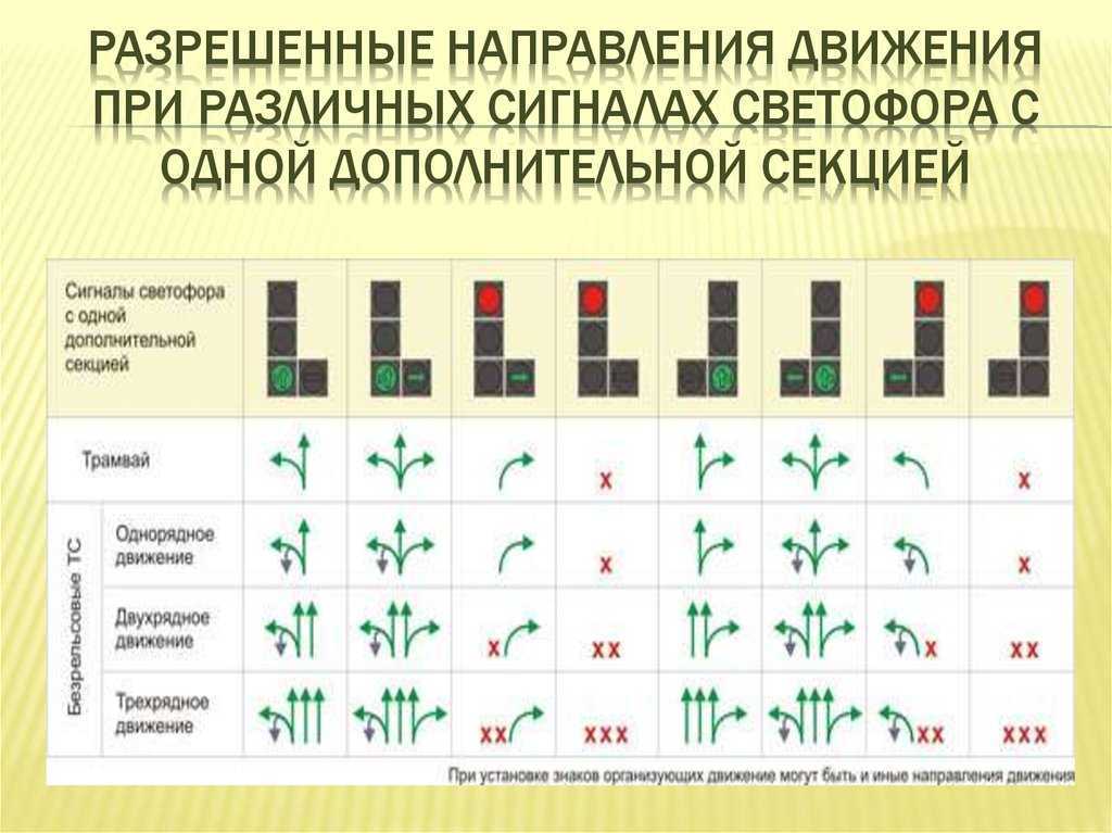 Как работают светофоры: неизвестная сторона мегаполиса - хайтек - info.sibnet.ru