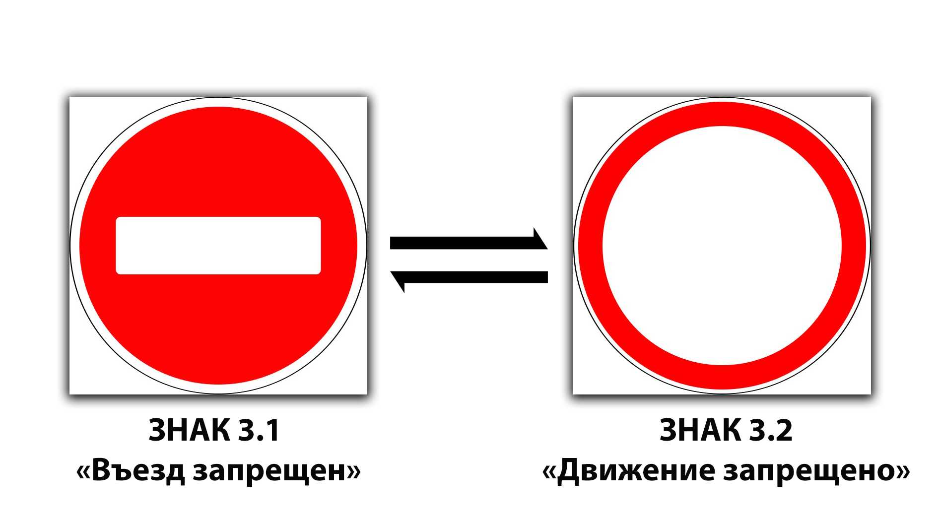 Все запрещающие дорожные знаки пдд. фото, пояснения, штрафы