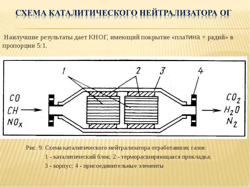 Как проверить датчик кислорода мультиметром и почистить лямбда зонд