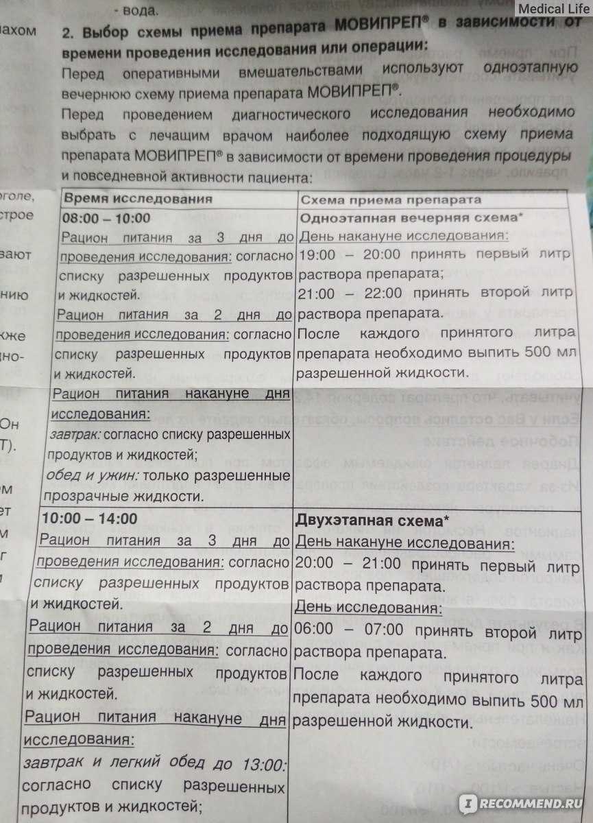 Стало плохо после приема алкоголя. что делать? | единая городская наркологическая служба