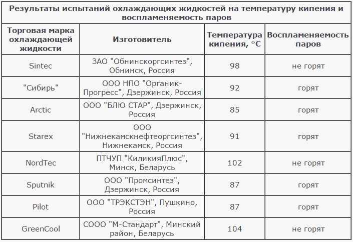 Феликс как антифриз нового поколения: особенности, технические характеристики и состав охлаждающей жидкости